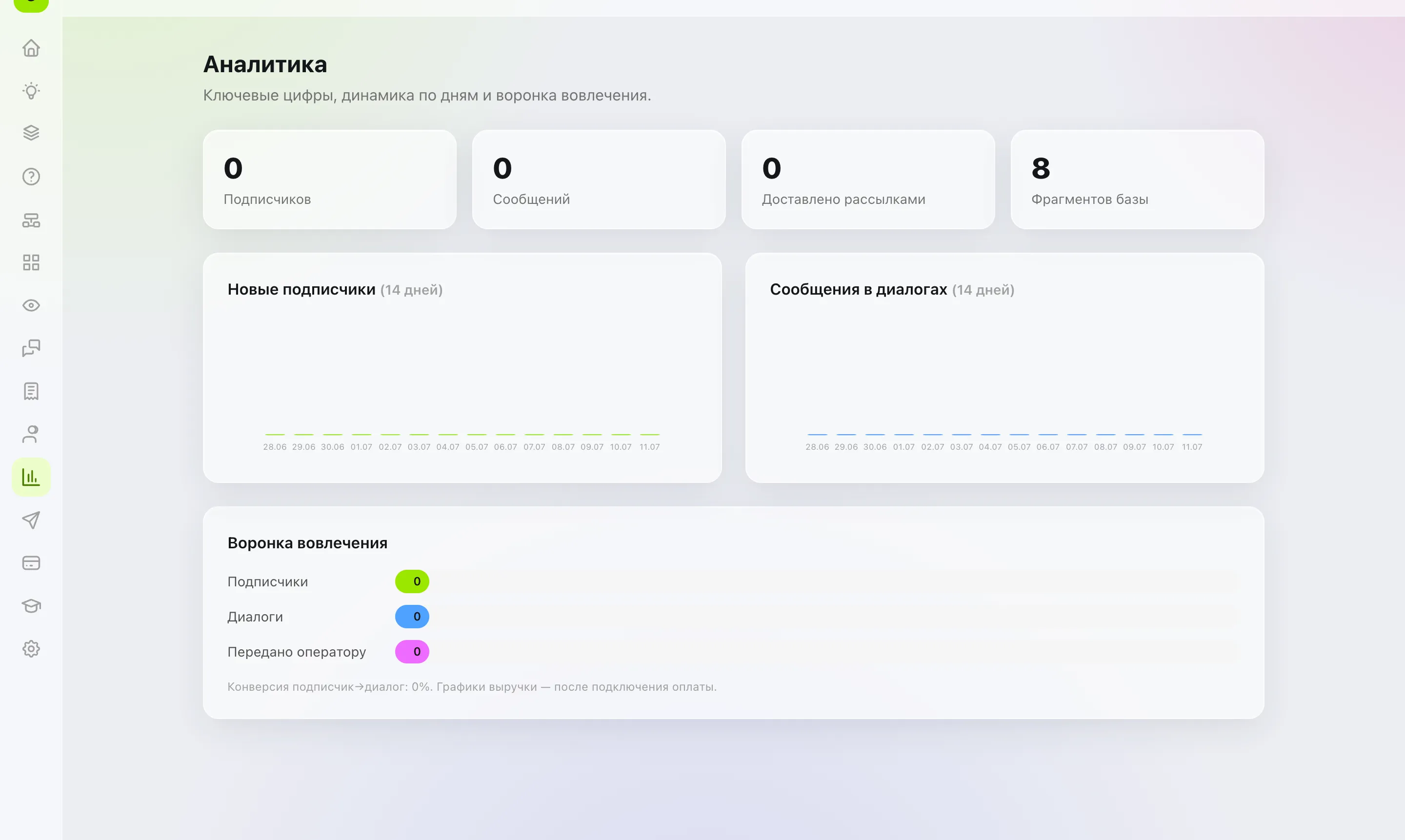 Grovi — Аналитика